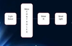 Vehicle Movement Based Street Lights With External Light Sensing Project2-engineeringprayog