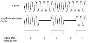 communication system 11-engineeringprayog.com