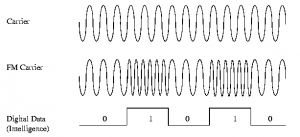 communication system 12-engineeringprayog.com