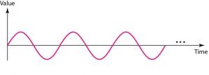 communication system 8-engineeringprayog.com