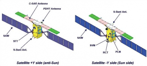 wireless technology 2-engineeringprayog.com