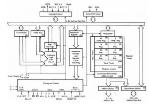 architecture of 8085 microprocessor-engineeringprayog.com