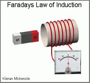 faradays law1-engineeringprayog.com
