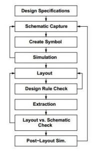 vlsi design flow chart-Engineeringprayog.com