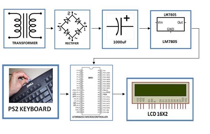Ps2 Microcontroller PS2 interfacing of microcontroller – Prayog India