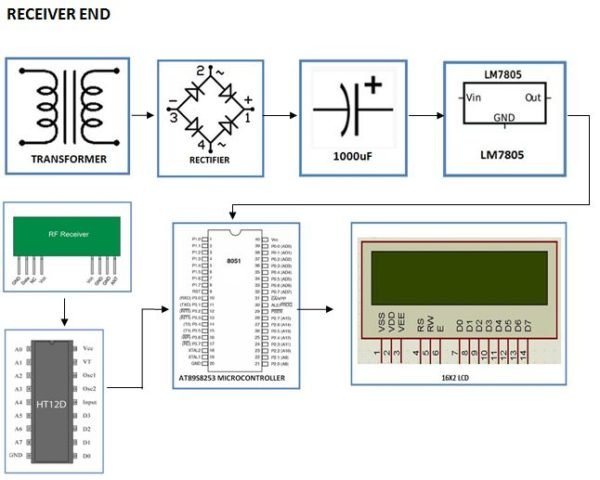 Unique identification system rx diagram – Prayog India