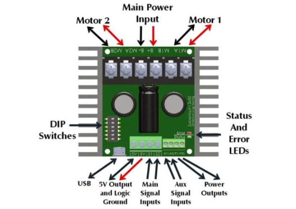 Sabertooth Dual 32A Motor Driver - Image 4