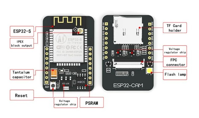 Ai Thinker ESP32 CAM Development Board WiFi+Bluetooth with OV2640 Camera  Module at Rs 400/piece, Wifi Development Board in Hyderabad